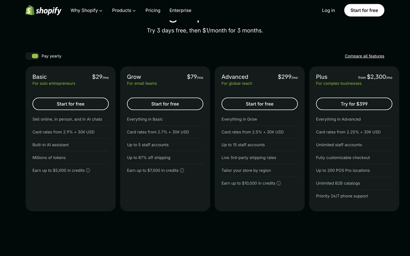 Shopify's pricing page showing Basic at $29 a month, Grow at $79, Advanced at $299 and Plus from $2,300, each with a 'Start for free' button and the note that the trial is 3 days free then $1 a month for 3 months.