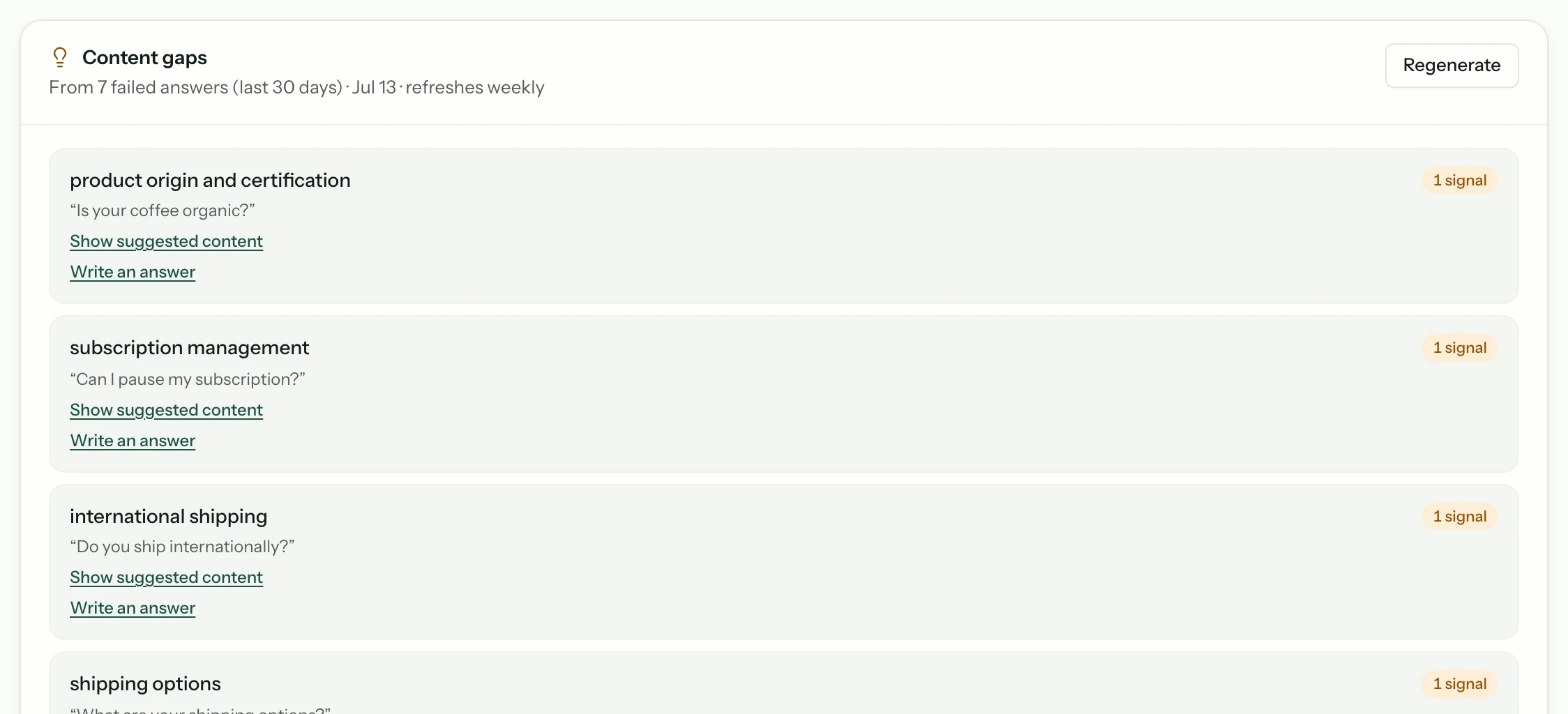 The Content gaps panel built from failed answers over the last thirty days, each row naming a theme, quoting the question a visitor asked, and offering to show suggested content or write an answer.