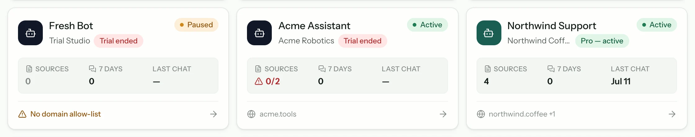 Three client workspaces side by side in one dashboard, each showing its plan state, how many sources are indexed, activity over the last seven days, and a warning where a domain allow-list is still missing.