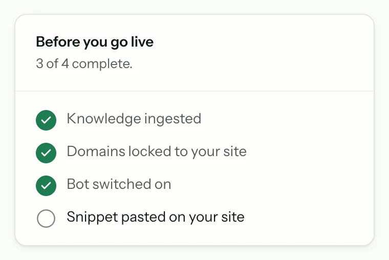The Before you go live checklist on the Install tab, reading 3 of 4 complete, with knowledge ingested, domains locked and bot switched on all ticked, and snippet pasted on your site still outstanding.