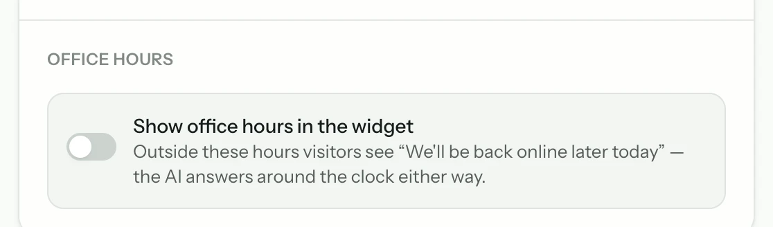 The office hours setting with a toggle to show hours in the widget and a note that outside those hours visitors are told the team will be back, while the AI answers around the clock either way.